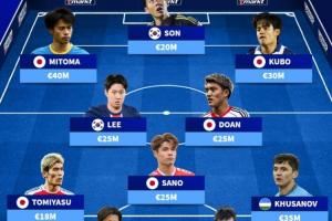 总身价2.88亿！亚洲最贵阵：三笘薰胡桑诺夫在列，日本7人韩国3人