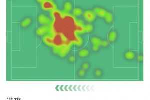 索博斯洛伊本场数据：传射建功，2射1正，5次关键传球，评分8.9分